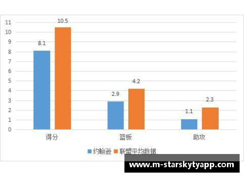 NBA球员场均数据分析与比较研究